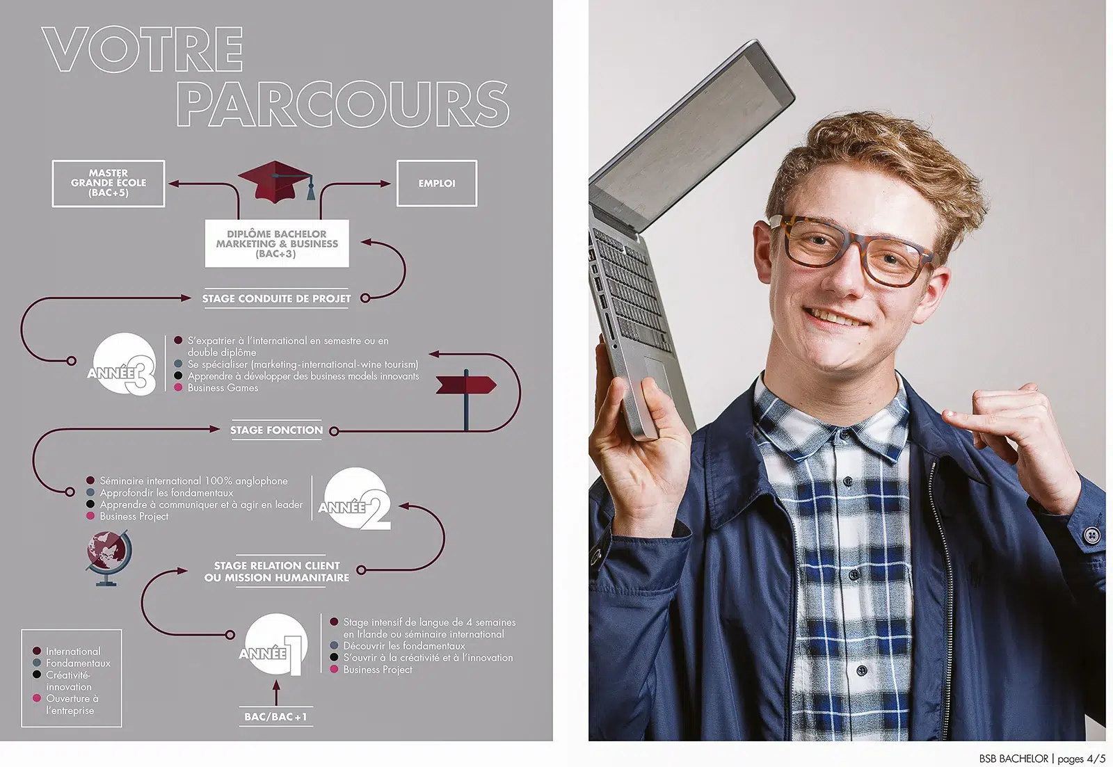 Étudiant avec ordinateur portable pour une photo publicitaire Lyon de la BSB.