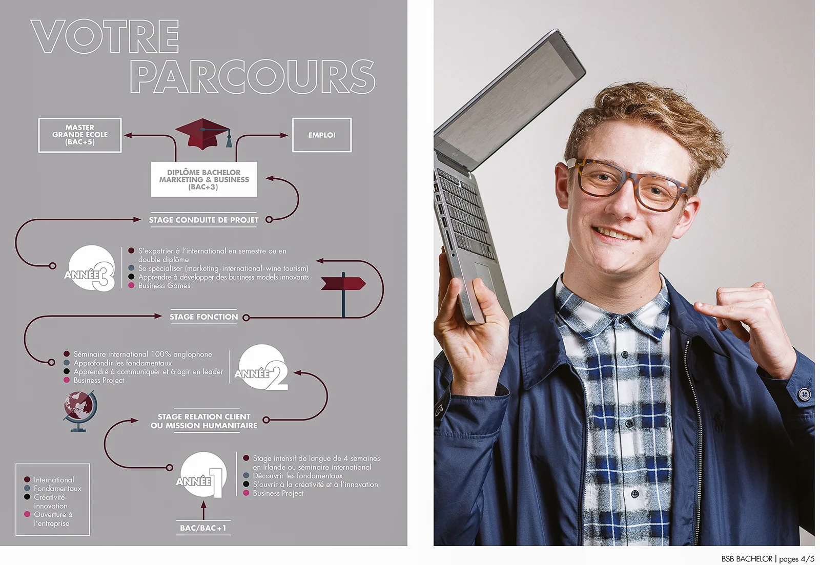 Portrait école de commerce d'un étudiant souriant tenant un ordinateur, illustrant le parcours Bachelor BSB.